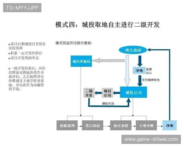 游艇会平台的运营模式详解：多元化盈利方式与市场拓展策略